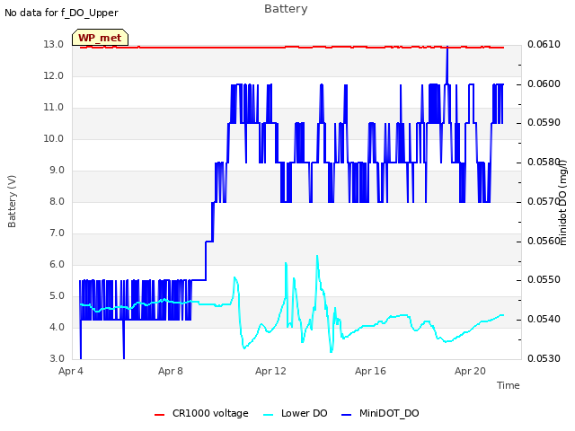 Explore the graph:Battery in a new window