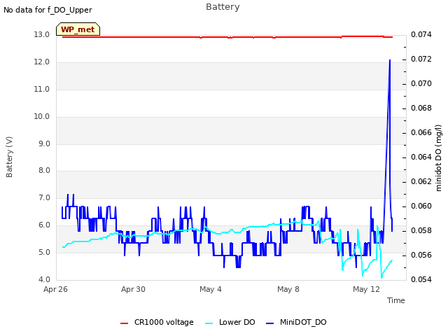 Explore the graph:Battery in a new window