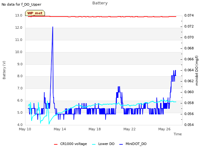 Explore the graph:Battery in a new window