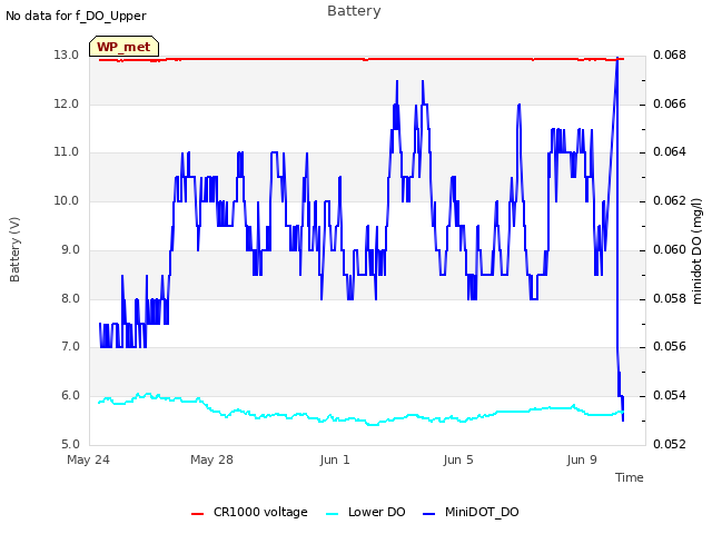 Explore the graph:Battery in a new window