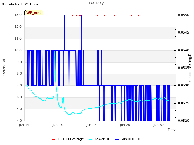 Explore the graph:Battery in a new window