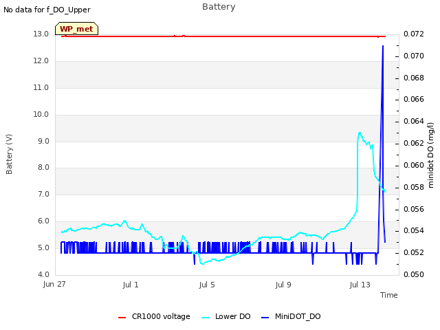 Explore the graph:Battery in a new window