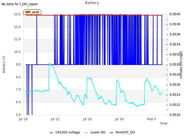 Explore the graph:Battery in a new window