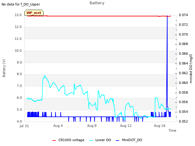 Explore the graph:Battery in a new window