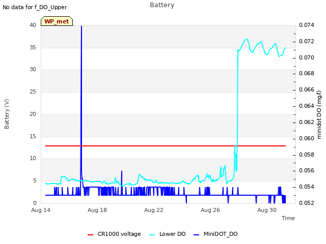 Explore the graph:Battery in a new window