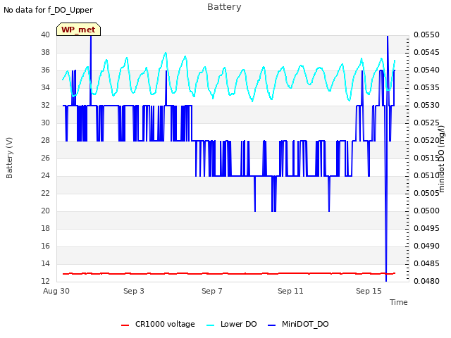 Explore the graph:Battery in a new window