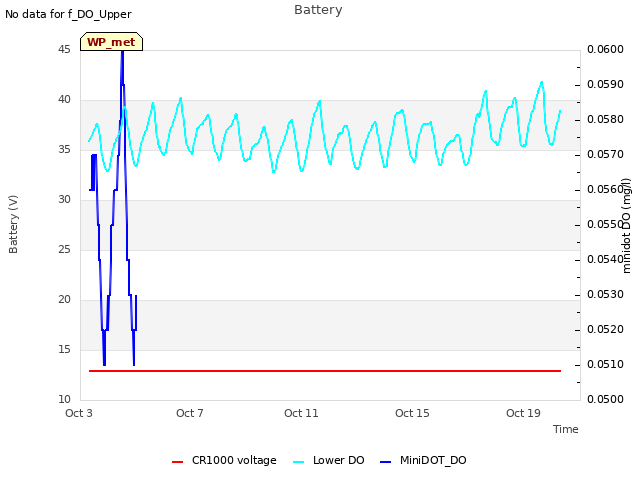 Explore the graph:Battery in a new window