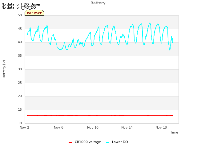 Explore the graph:Battery in a new window