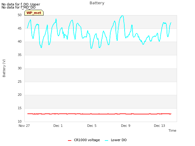 Explore the graph:Battery in a new window