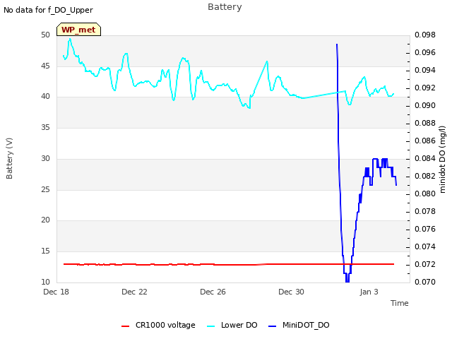 Explore the graph:Battery in a new window