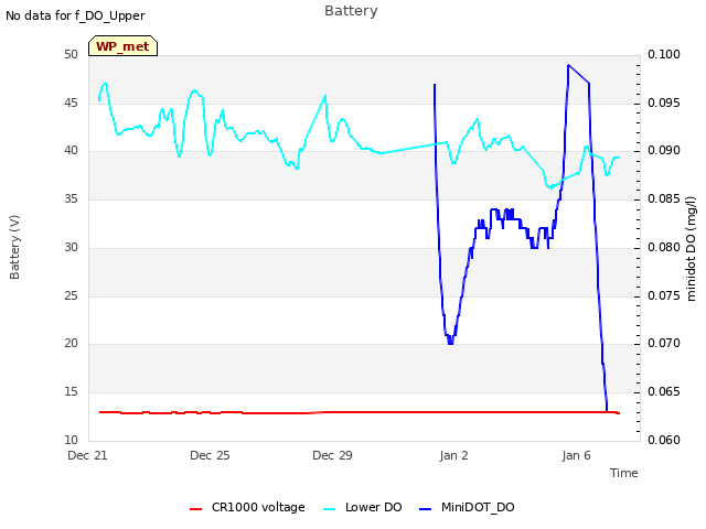 Explore the graph:Battery in a new window