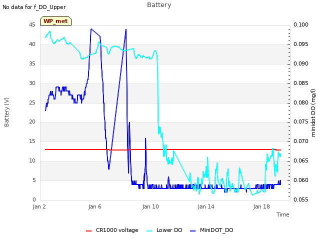 Explore the graph:Battery in a new window