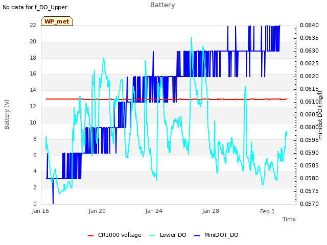 Explore the graph:Battery in a new window