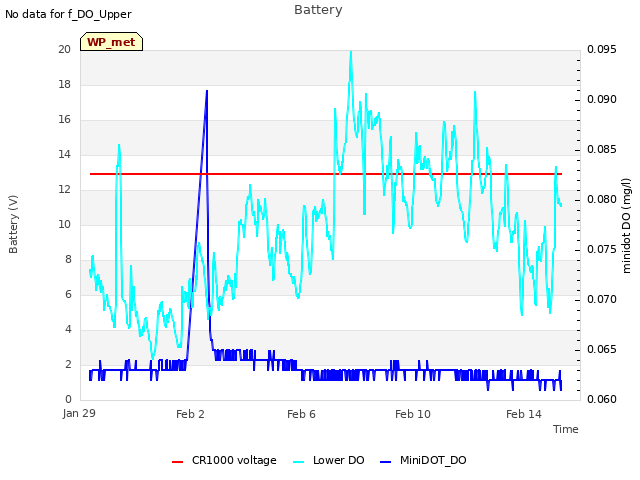 Explore the graph:Battery in a new window