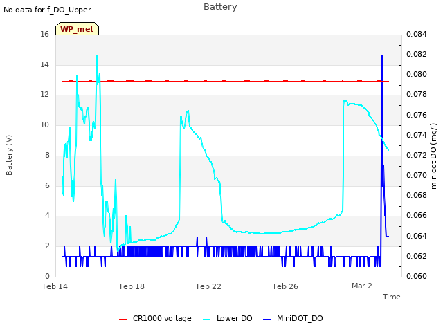 Explore the graph:Battery in a new window