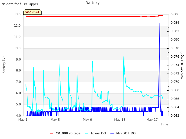 Explore the graph:Battery in a new window