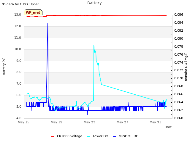 Explore the graph:Battery in a new window