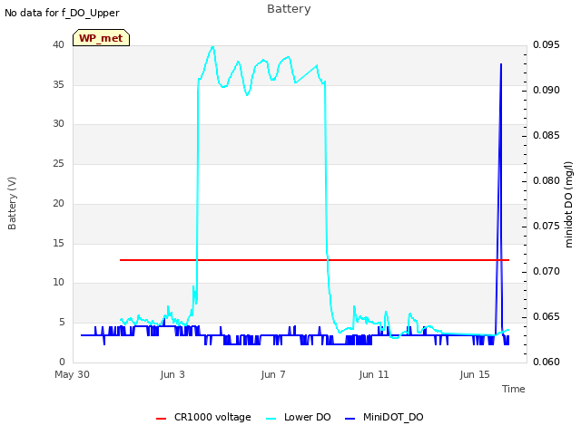 Explore the graph:Battery in a new window