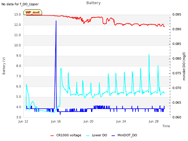 Explore the graph:Battery in a new window