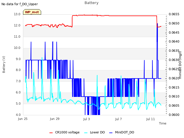 Explore the graph:Battery in a new window