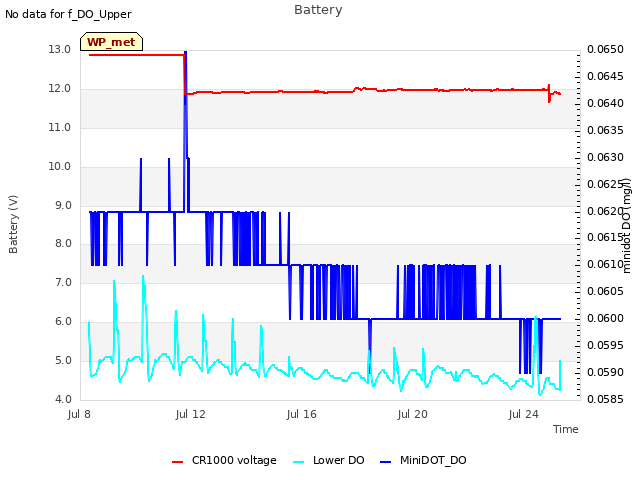 Explore the graph:Battery in a new window