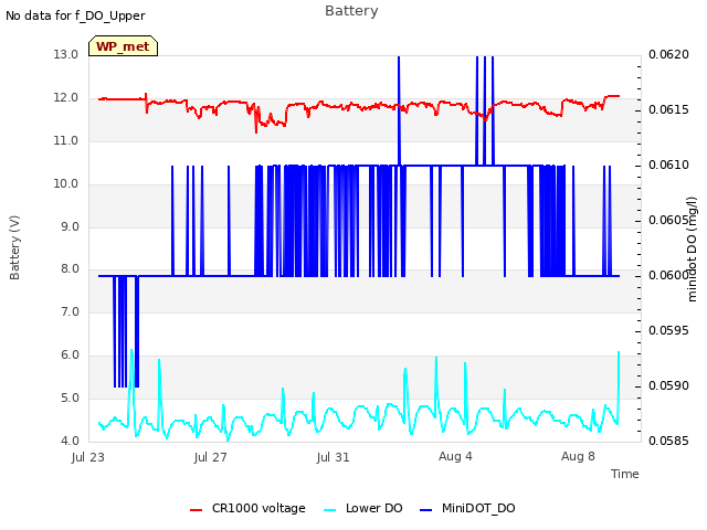 Explore the graph:Battery in a new window