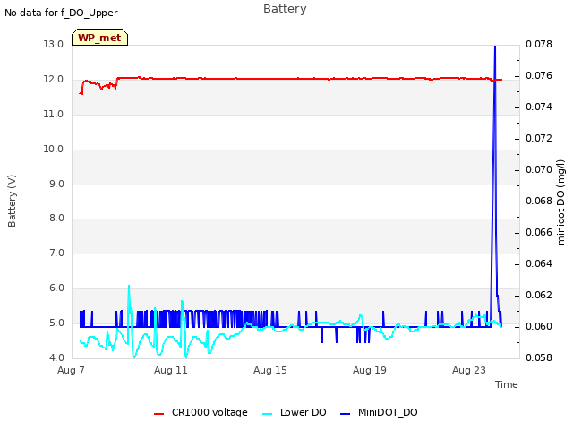 Explore the graph:Battery in a new window