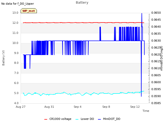 Explore the graph:Battery in a new window