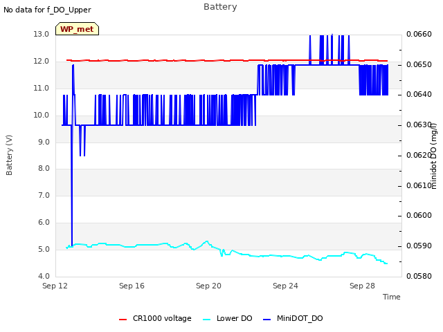 Explore the graph:Battery in a new window