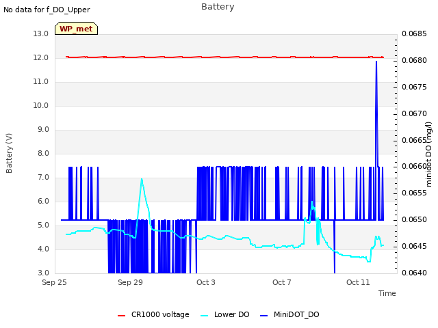 Explore the graph:Battery in a new window