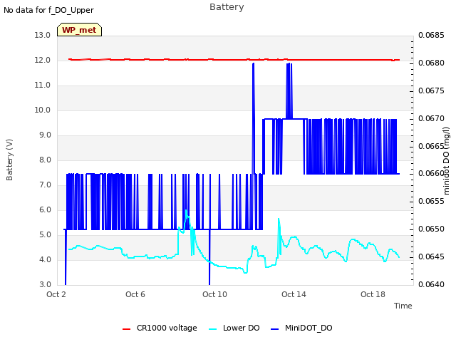 Explore the graph:Battery in a new window