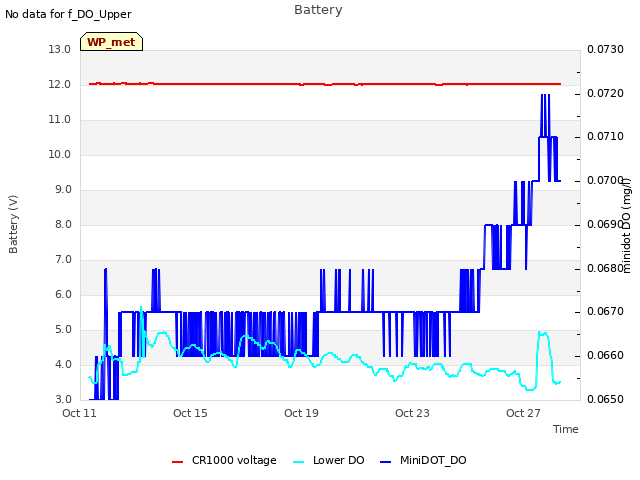 Explore the graph:Battery in a new window