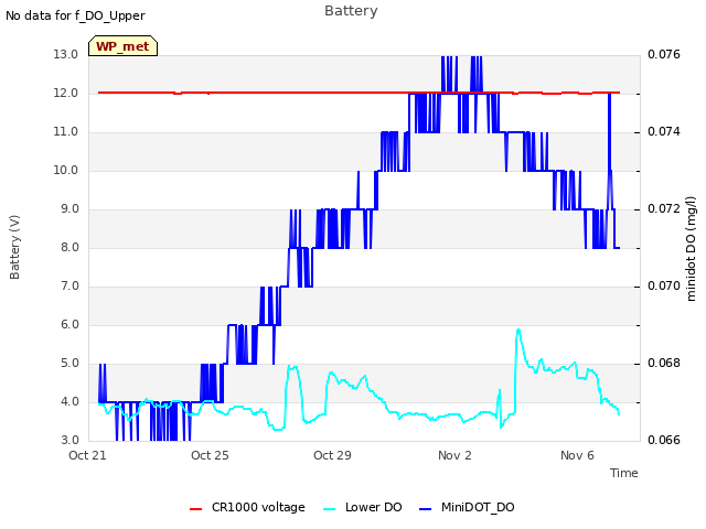 Explore the graph:Battery in a new window