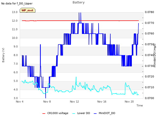 Explore the graph:Battery in a new window