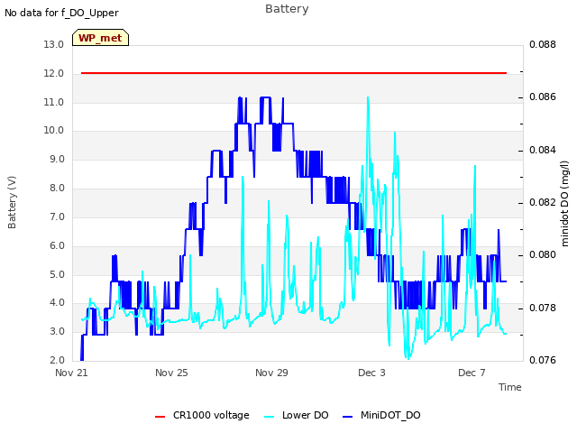 Explore the graph:Battery in a new window