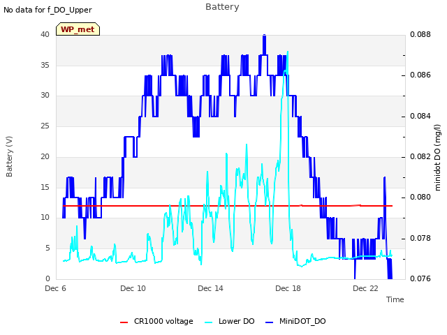 Explore the graph:Battery in a new window