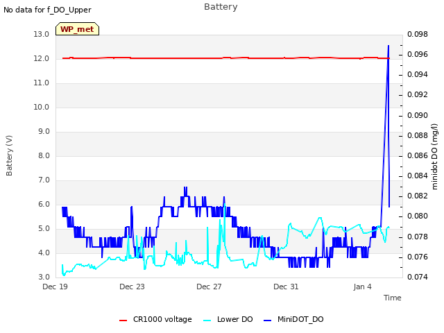 Explore the graph:Battery in a new window