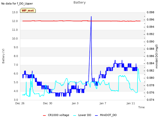 Explore the graph:Battery in a new window