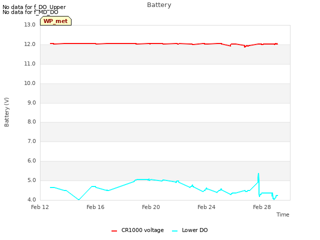 Explore the graph:Battery in a new window