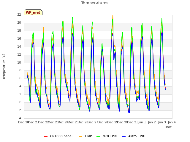 plot of Temperatures