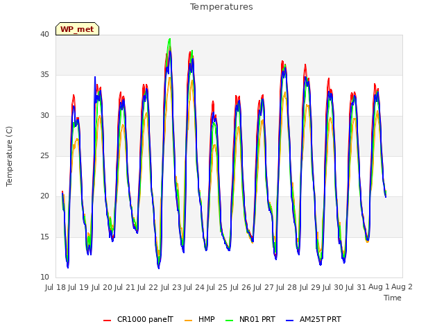 plot of Temperatures