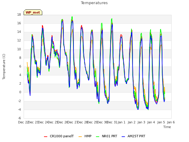 plot of Temperatures