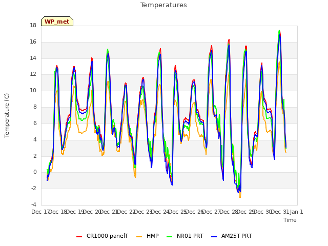 plot of Temperatures