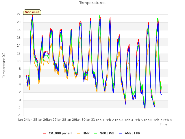 plot of Temperatures