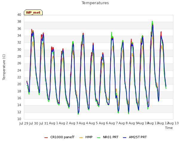 plot of Temperatures