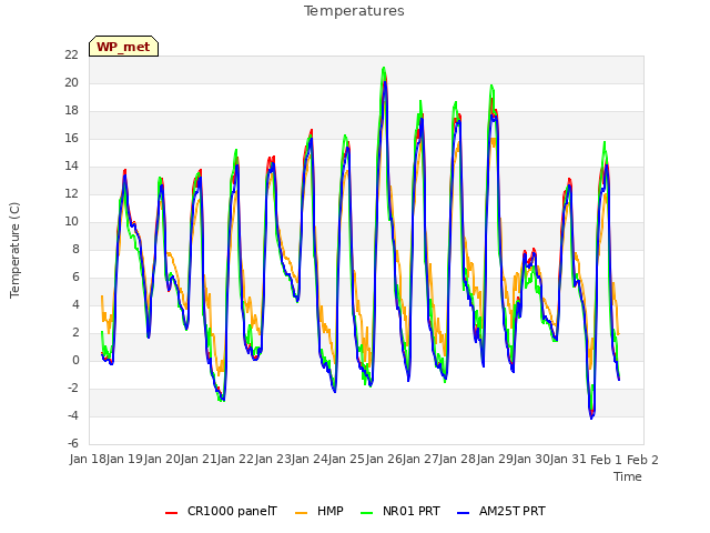 plot of Temperatures