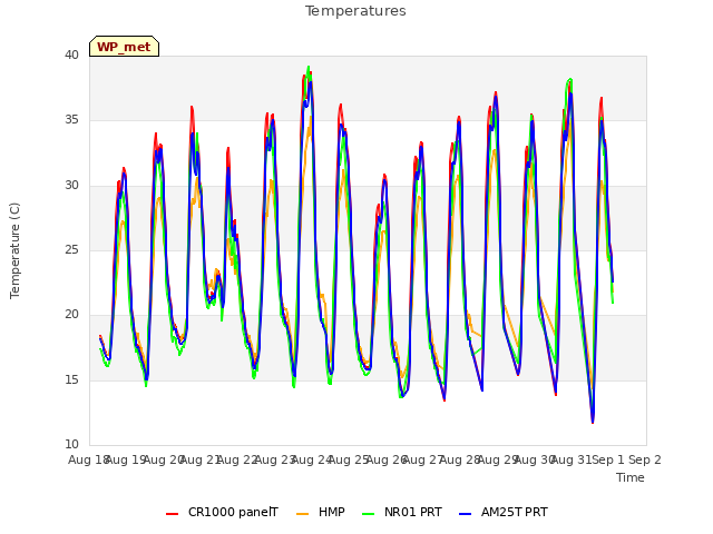 plot of Temperatures