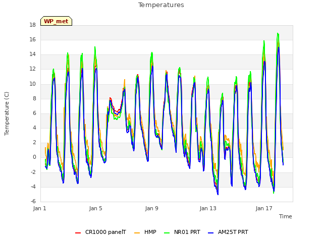 Explore the graph:Temperatures in a new window