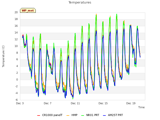 Explore the graph:Temperatures in a new window
