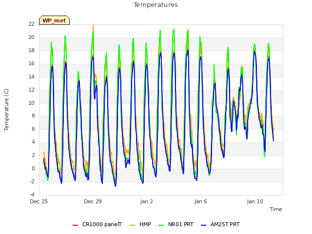 Explore the graph:Temperatures in a new window